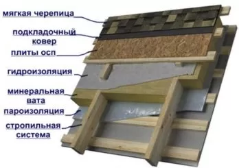 Устройство кровельного пирога