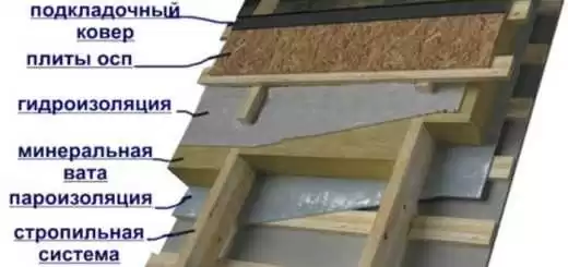 Устройство кровельного пирога